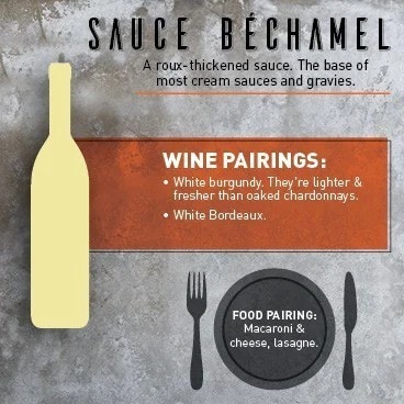 Pairing Wine with Bechamel Sauce Pairing Wine with Bechamel Sauce