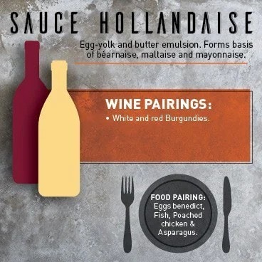 Pairing Wine with Hollandaise Sauce Pairing Wine with Hollandaise Sauce