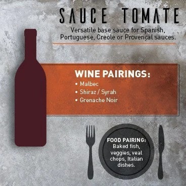 Pairing Wine with Tomato Sauce Pairing Wine with Tomato Sauce