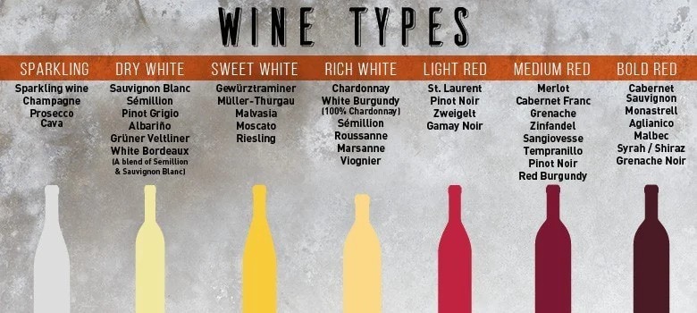 Wine types Wine types
